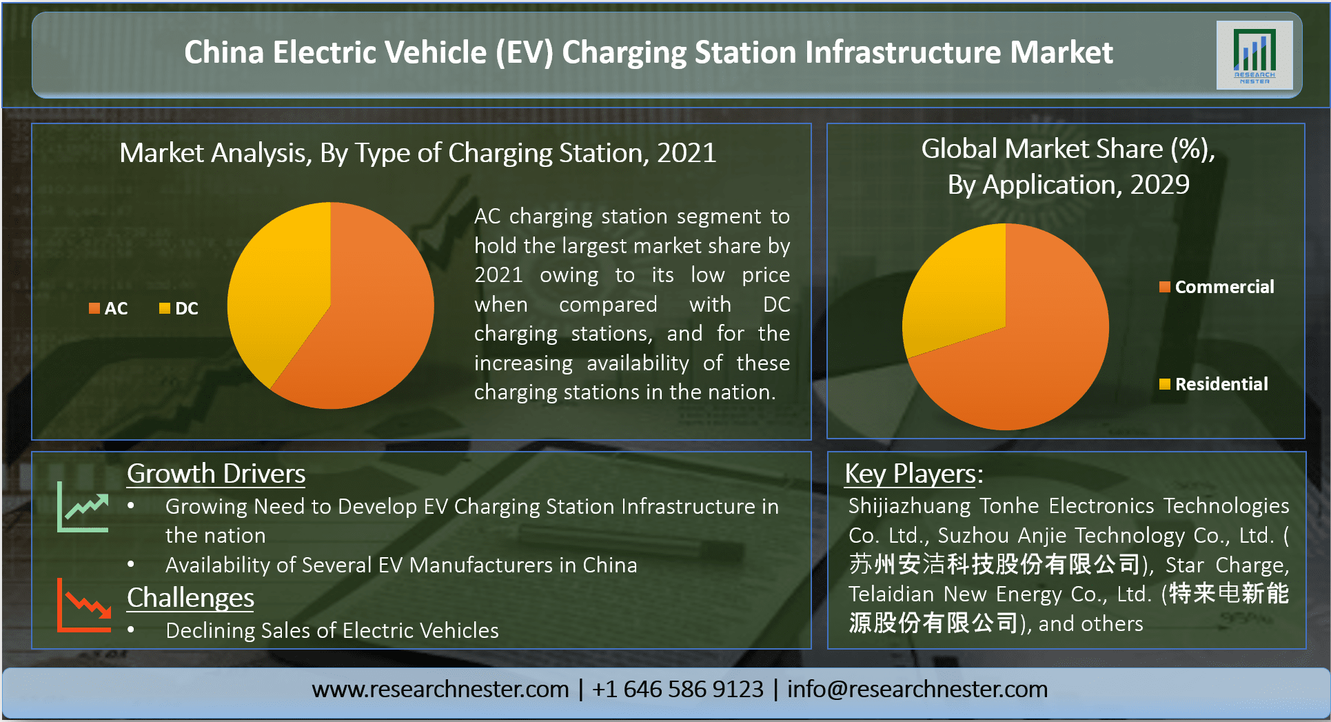 China Electric Vehicle (EV) Charging Station Infrastructure Market